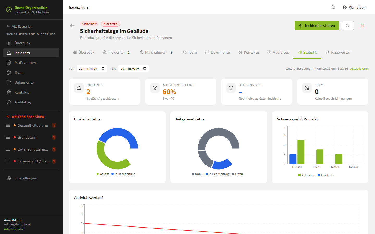 Statistics tab with donut charts and activity progression